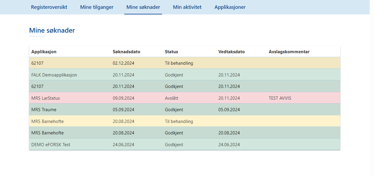 Oversikten Mine søknader som viser søknader med ulike statuser.